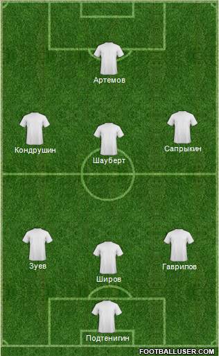 Arsenal Formation 2011