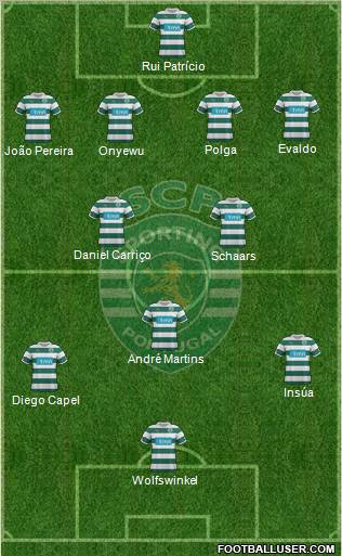 Sporting Clube de Portugal - SAD Formation 2011
