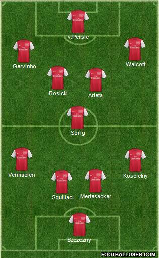 Arsenal Formation 2011