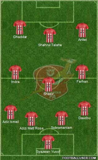 Kelantan Formation 2011