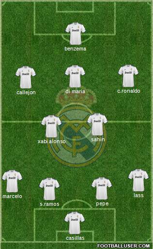 R. Madrid Castilla Formation 2011