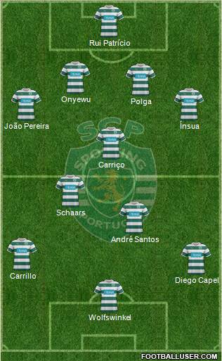 Sporting Clube de Portugal - SAD Formation 2011