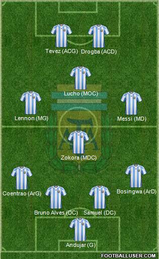 Argentina Formation 2011
