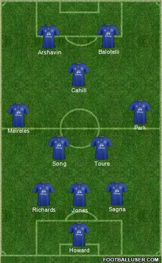 Everton Formation 2011