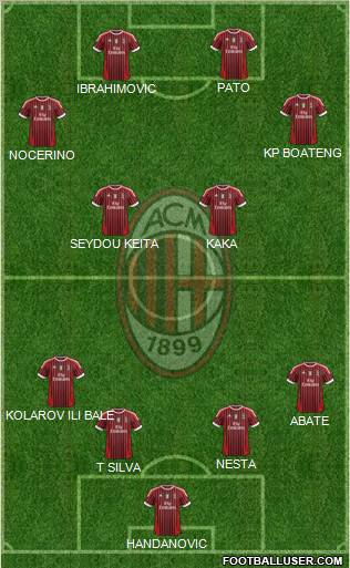 A.C. Milan Formation 2011