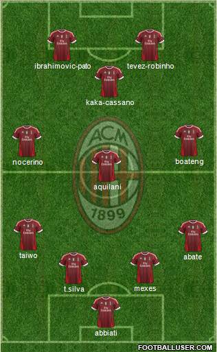 A.C. Milan Formation 2011