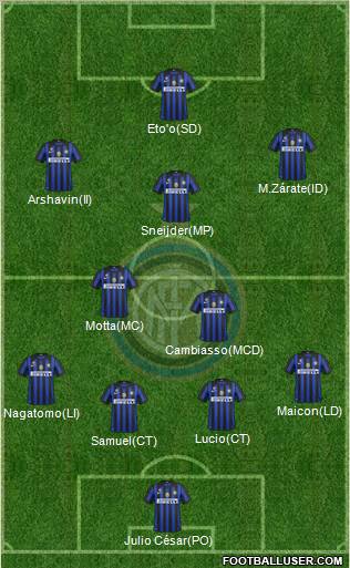 F.C. Internazionale Formation 2011