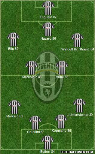 Juventus Formation 2011