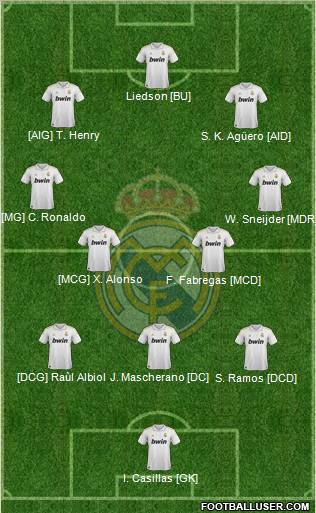 Real Madrid C.F. Formation 2011