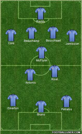 Sydney FC Formation 2011