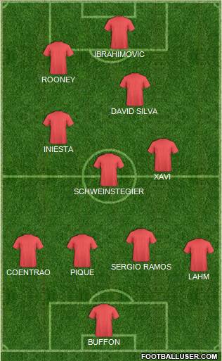Europa League Team Formation 2011