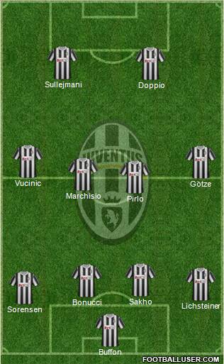 Juventus Formation 2011