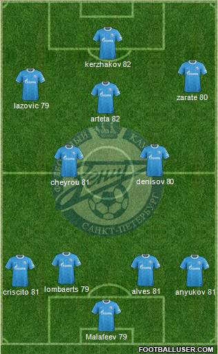Zenit St. Petersburg Formation 2011