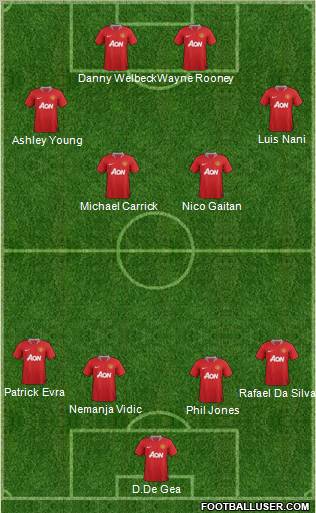 Manchester United Formation 2011