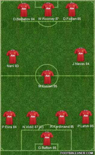 Manchester United Formation 2011