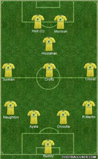 Norwich City Formation 2011