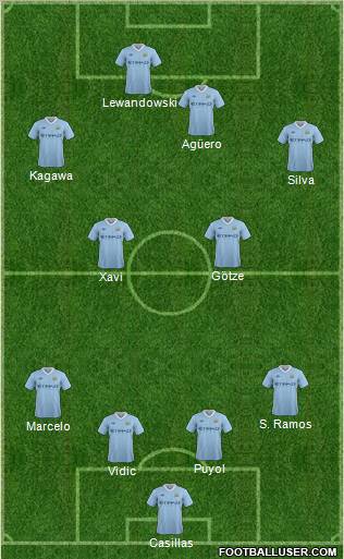 Manchester City Formation 2011