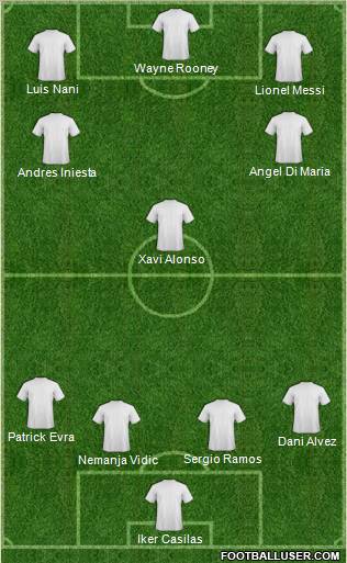 Champions League Team Formation 2011