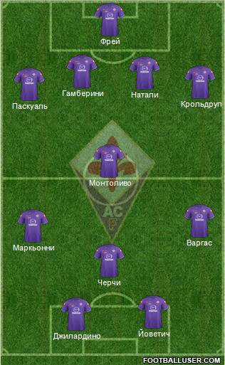 Fiorentina Formation 2011