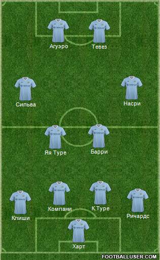 Manchester City Formation 2011