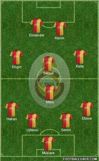 Galatasaray SK Formation 2011