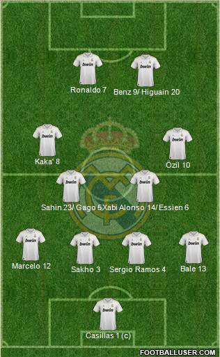Real Madrid C.F. Formation 2011