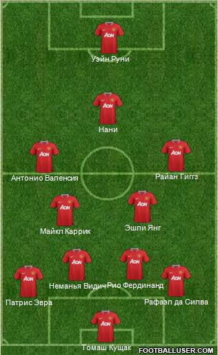 Manchester United Formation 2011