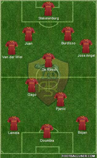AS Roma Formation 2011