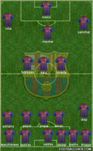 F.C. Barcelona Formation 2011