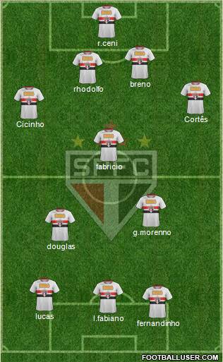 São Paulo FC Formation 2011