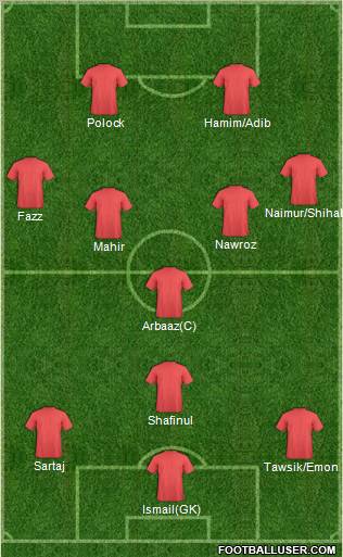 Dream Team Formation 2011