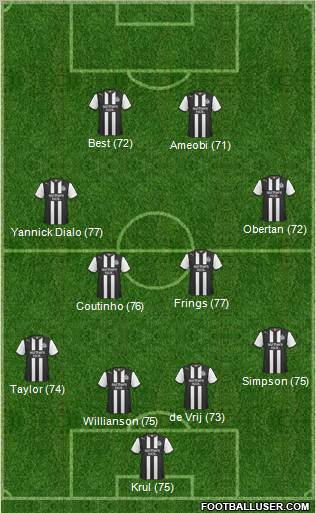Newcastle United Formation 2011