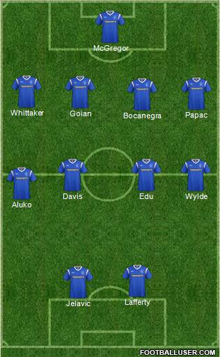 Rangers Formation 2011