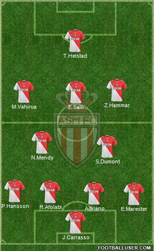 AS Monaco FC Formation 2011