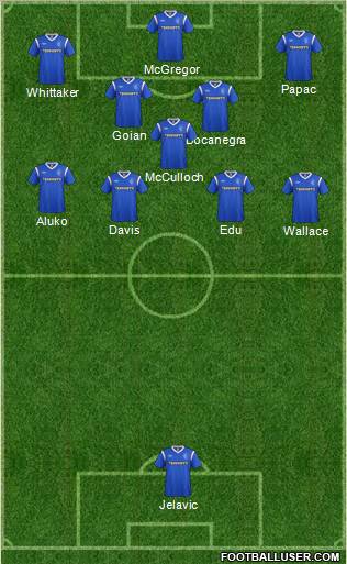 Rangers Formation 2011