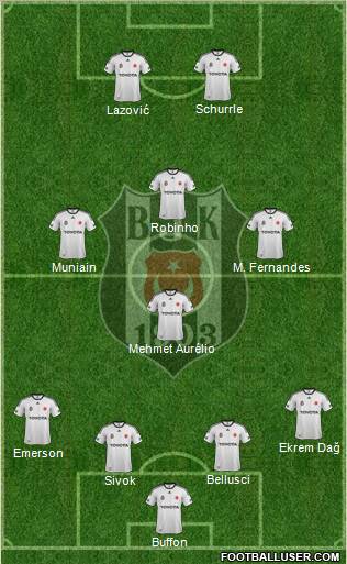 Besiktas JK Formation 2011