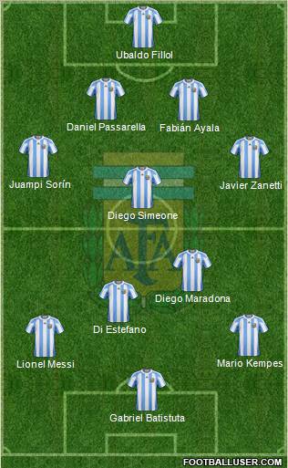 Argentina Formation 2011