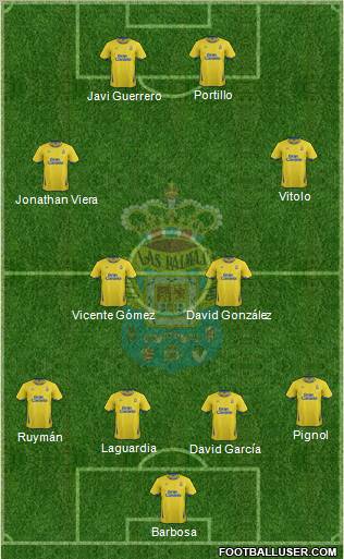 U.D. Las Palmas S.A.D. Formation 2011
