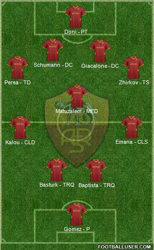 AS Roma Formation 2011