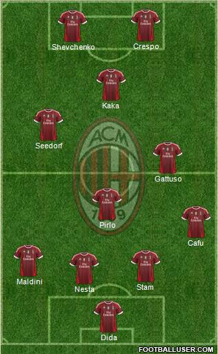 A.C. Milan Formation 2011