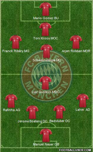 FC Bayern München Formation 2011