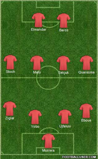 Dream Team Formation 2011