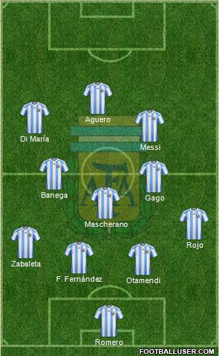 Argentina Formation 2011