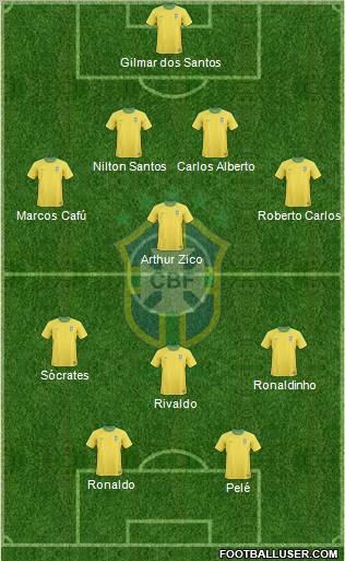 Brazil Formation 2011