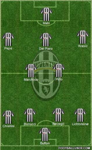 Juventus Formation 2011