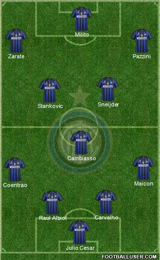F.C. Internazionale Formation 2011
