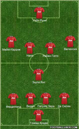 Manchester United Formation 2011