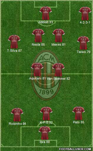 A.C. Milan Formation 2011