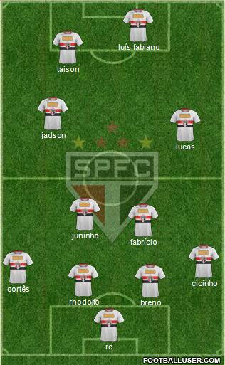 São Paulo FC Formation 2011