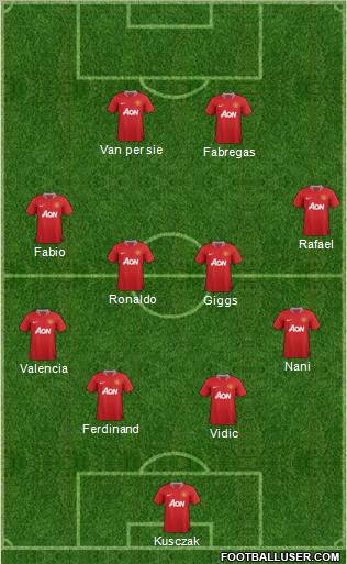 Manchester United Formation 2011